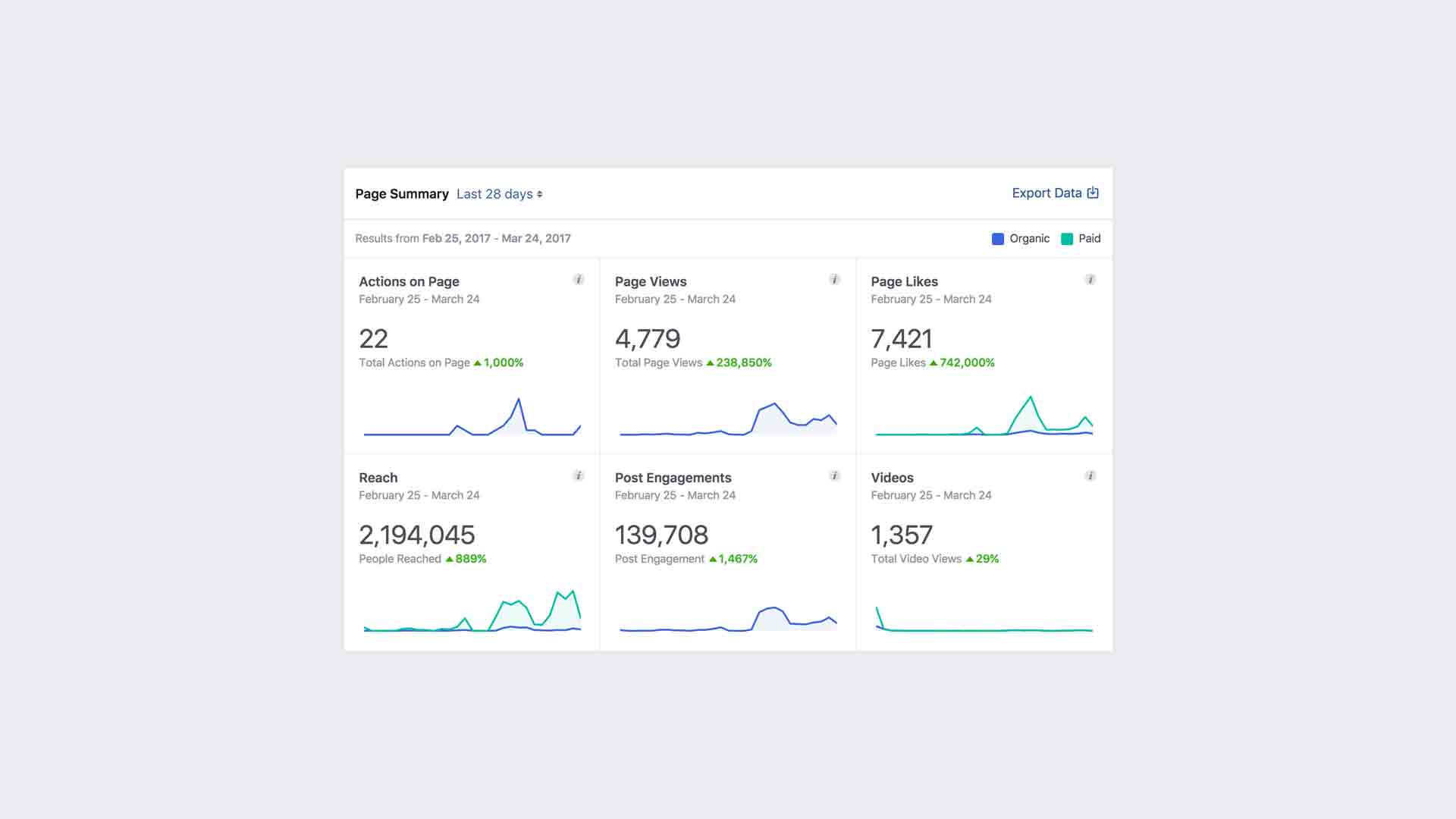 Facebook Measurement