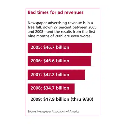 Bad Times for Newspaper Ads