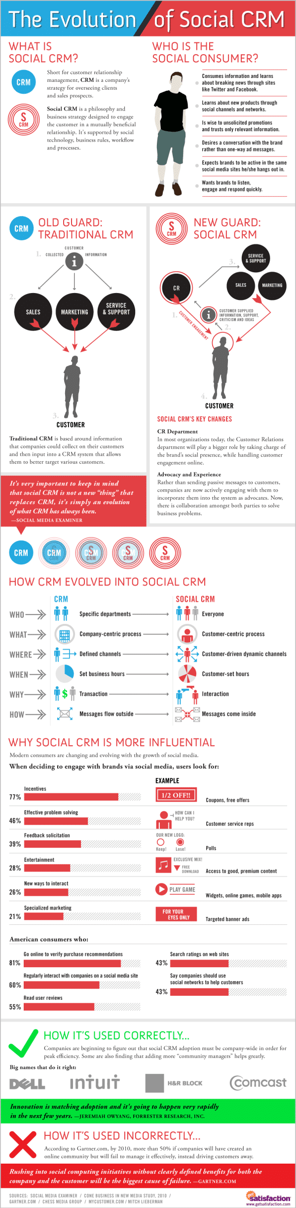 The CRM Wave