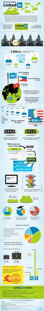Value of Being Linkedin