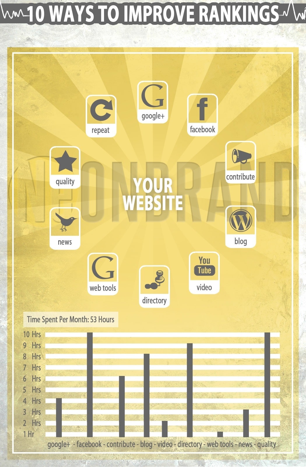 10 Ways to Improve Your SEO Rankings