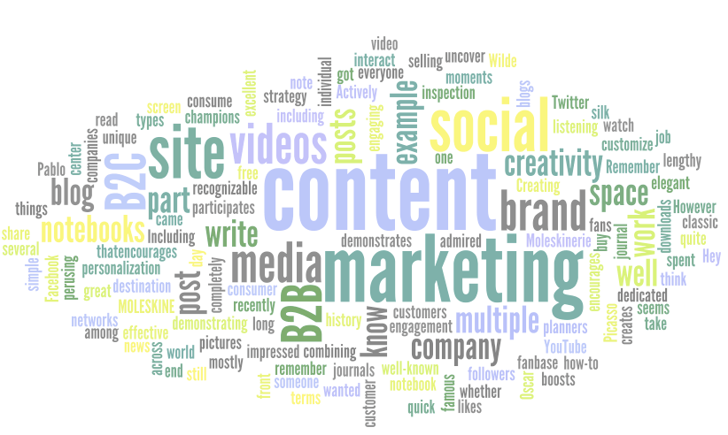 Content Marketing Strategy