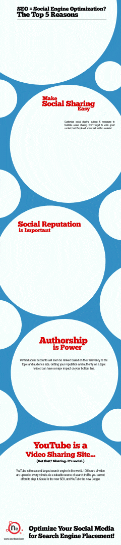 SEO - Social Engine Optimization?