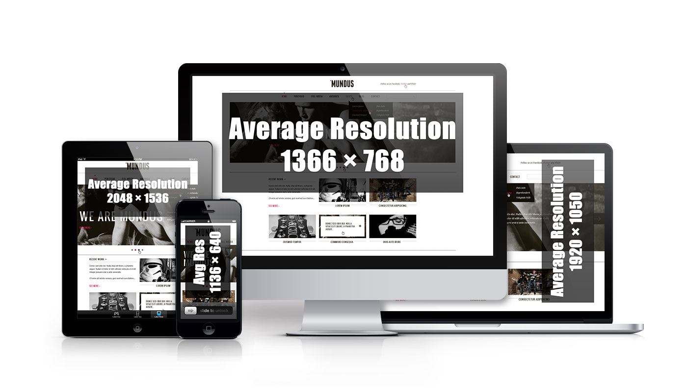Average Screen Resolutions