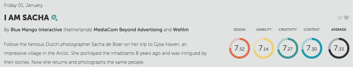 I Am Sacha Web Design Ratings