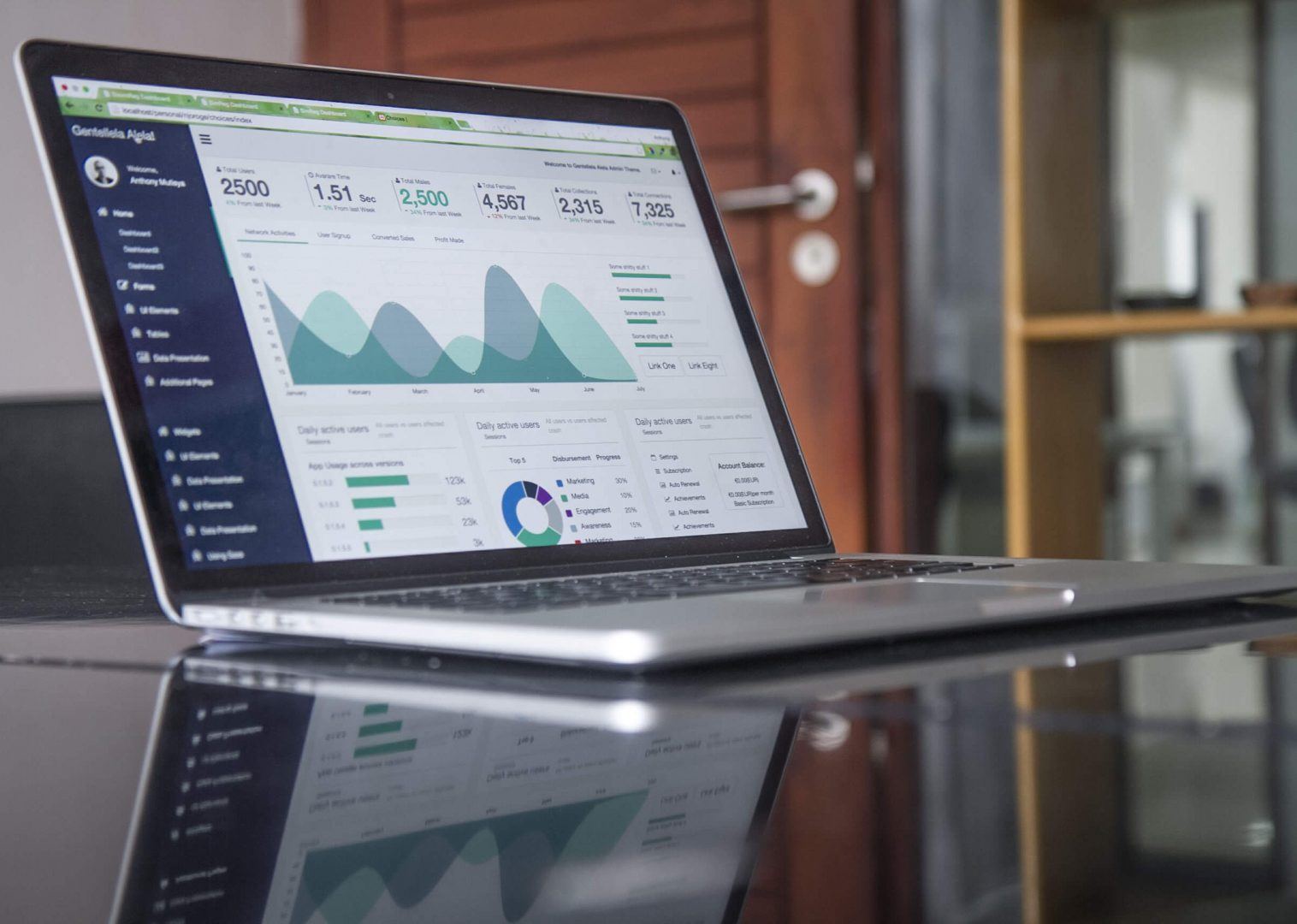 the right digital marketing strategy gets spectacular results for your business
