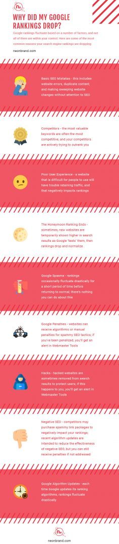 why did my google rankings go down? NeONBRAND troubleshoots ranking drops.