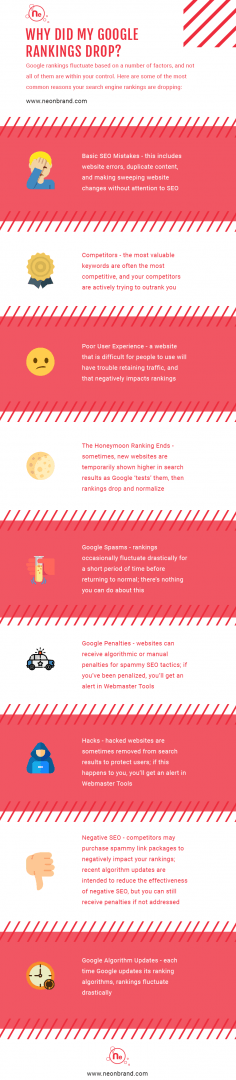 why did my google rankings drop? NeONBRAND helps fix ranking trouble