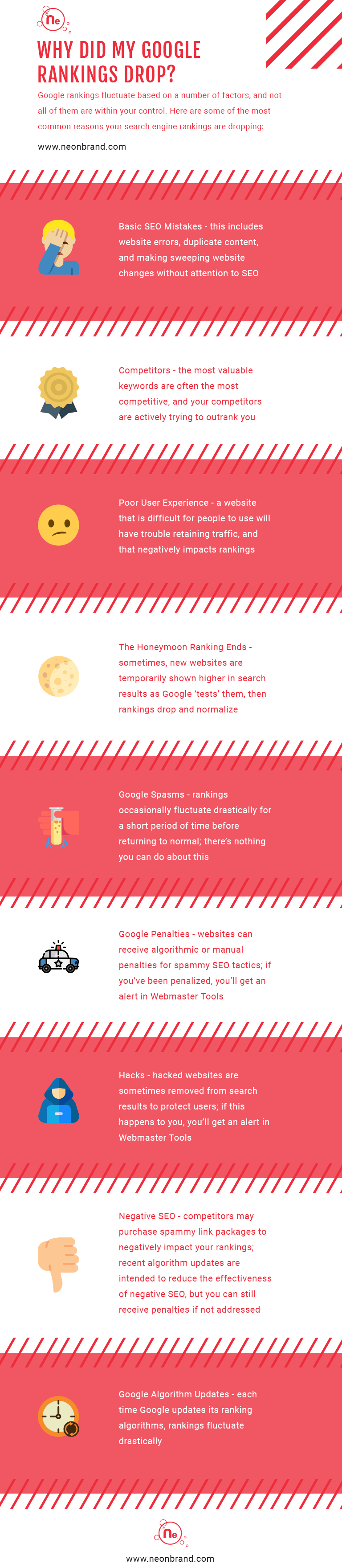 why did my google rankings drop? NeONBRAND helps fix ranking trouble