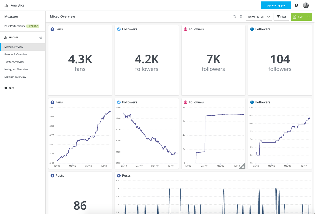 Hootsuite Analytics