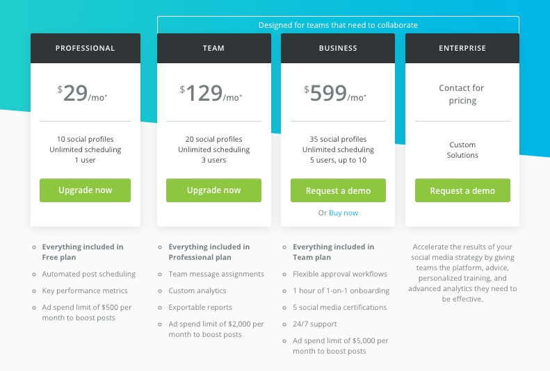 Hootsuite Pricing