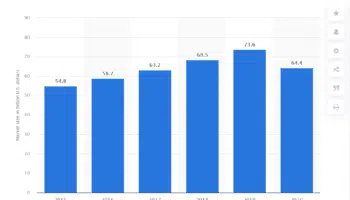 Reasons to Hire a Business Consultant