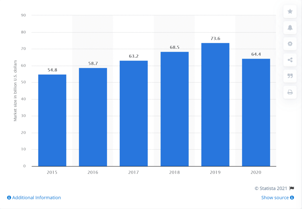 bar graph