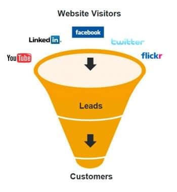 Social Media Sales Funnel